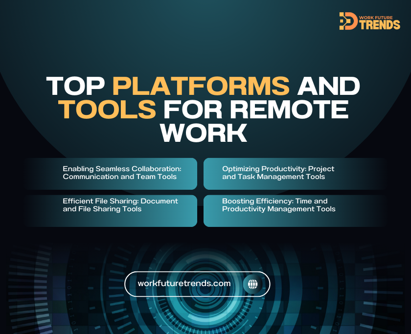 Top Platforms and Tools for Remote Work. A graphic with a dark background and bright blue text, listing categories of tools like communication, project management, and file sharing.